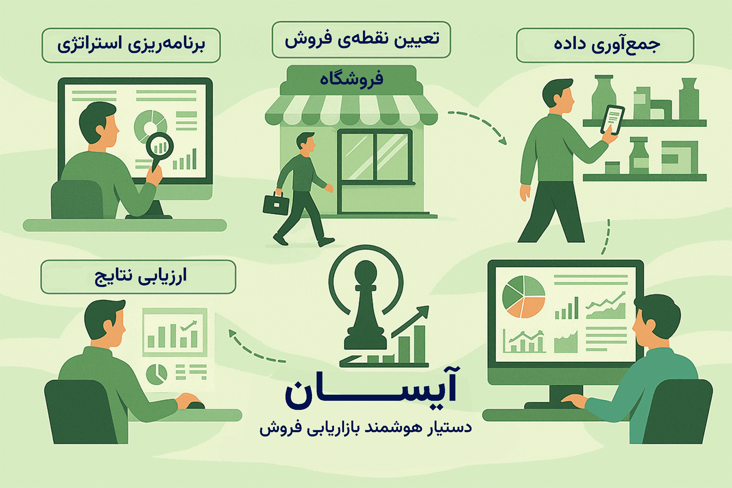 یک راهکار هوشمند برای برنامه‌ریزی و پایش بازاریابی فروش