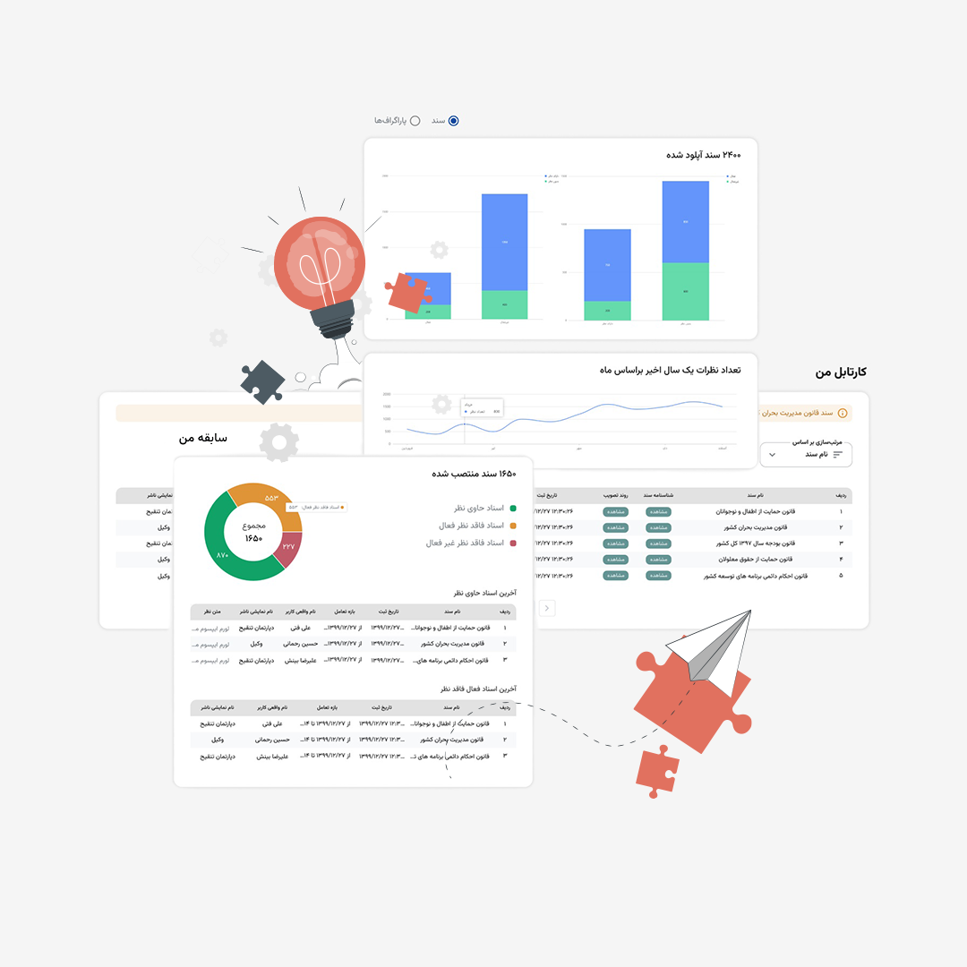 هم‌افزایی از طریق جمع‌سپاری با کارتابل شخصی