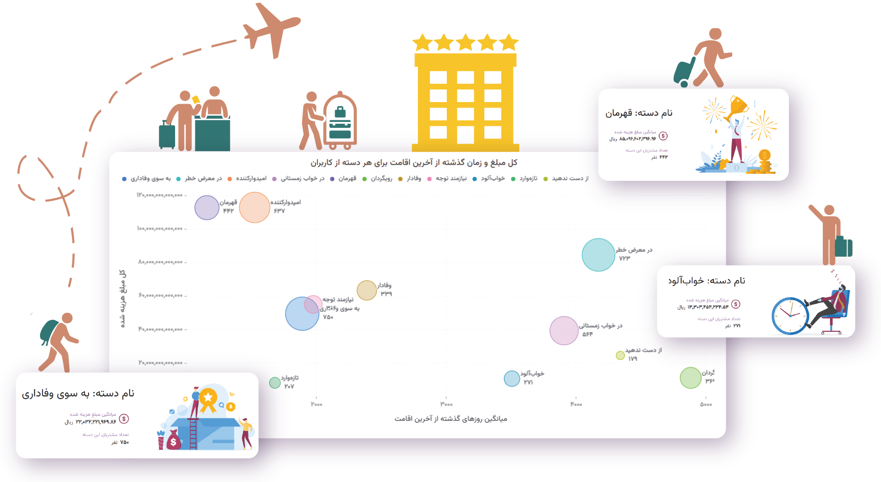 تحلیل رفتار مسافران و آژانسها (RFM)